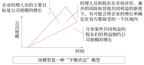 馬里斯的增長(zhǎng)模型（“平衡狀態(tài)”模型）