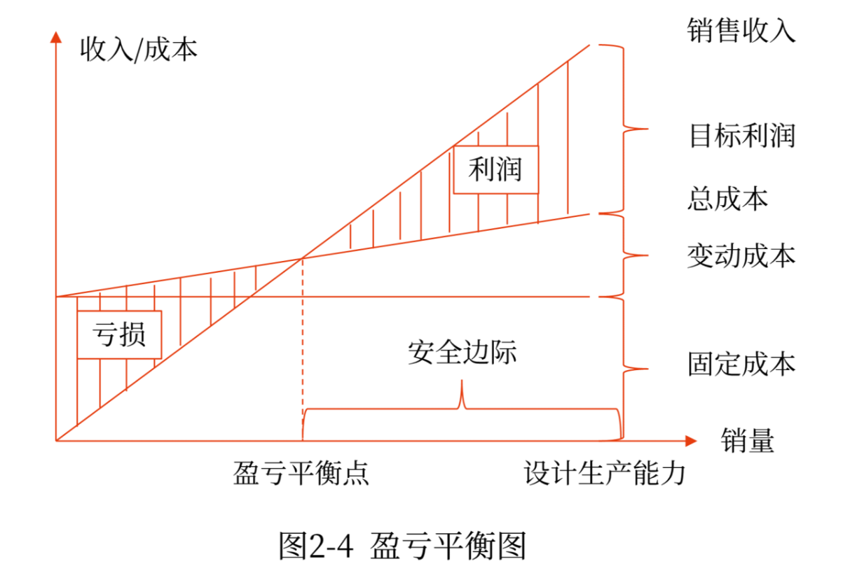 全面預(yù)算目標(biāo)的確定_2024年高級(jí)會(huì)計(jì)實(shí)務(wù)高頻考點(diǎn)