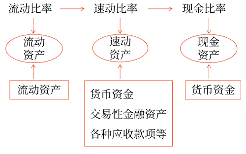 短期償債能力比率3