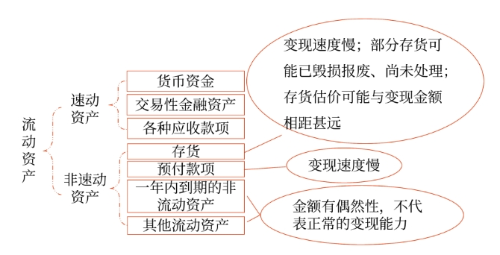 短期償債能力比率2