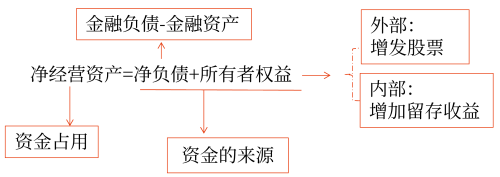 假設(shè)前提