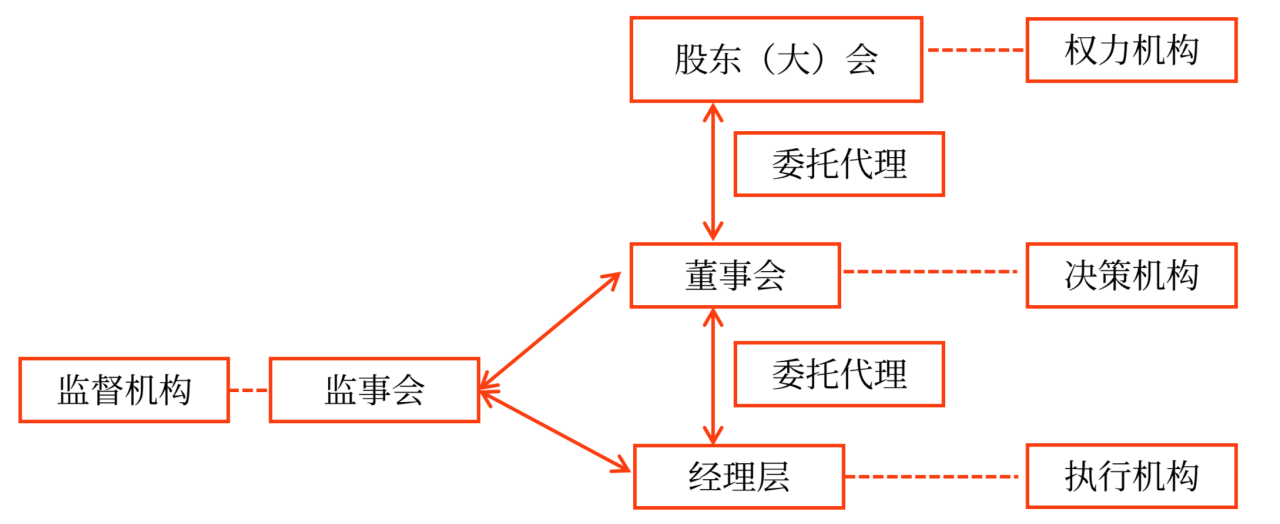 內部控制程序,、要素和方法_2024年高級會計實務高頻考點