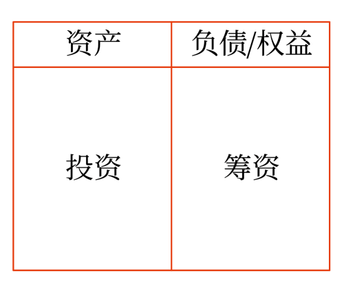 財(cái)務(wù)管理的主要內(nèi)容1