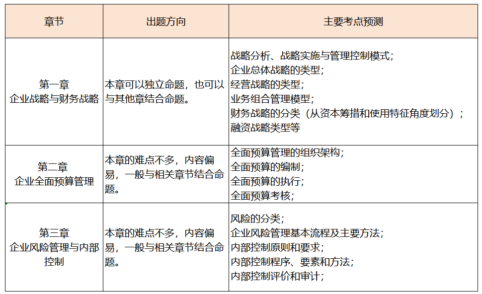 這些高級(jí)會(huì)計(jì)考試潛在規(guī)則,，你還不知道？