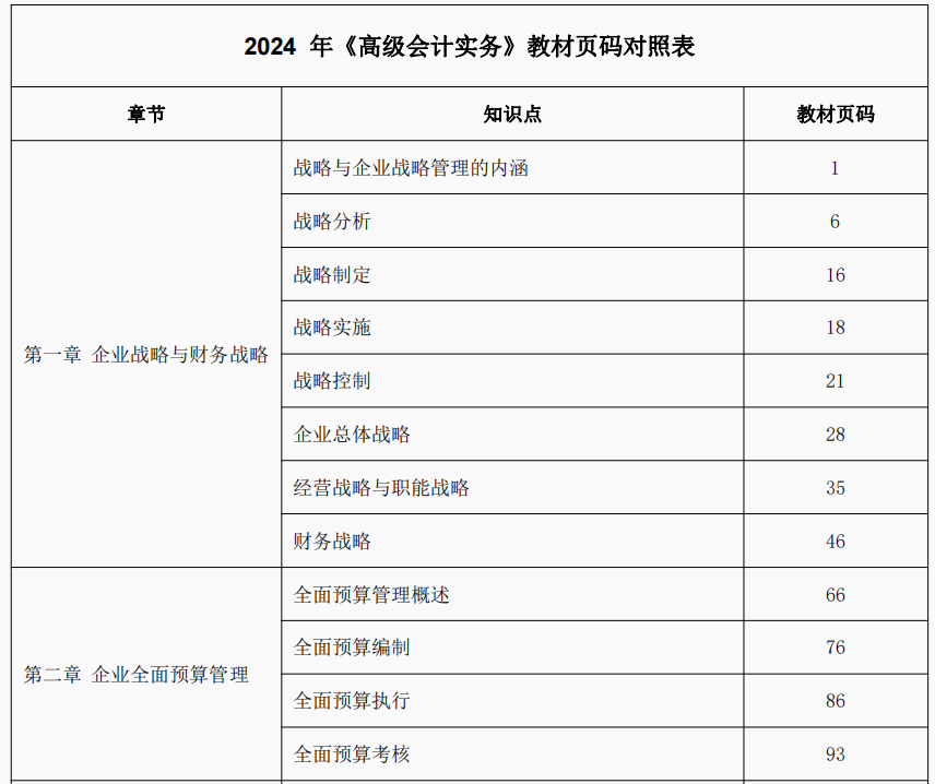 這些高級(jí)會(huì)計(jì)考試潛在規(guī)則，你還不知道,？