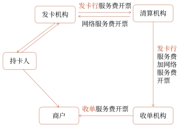 發(fā)卡機(jī)構(gòu)