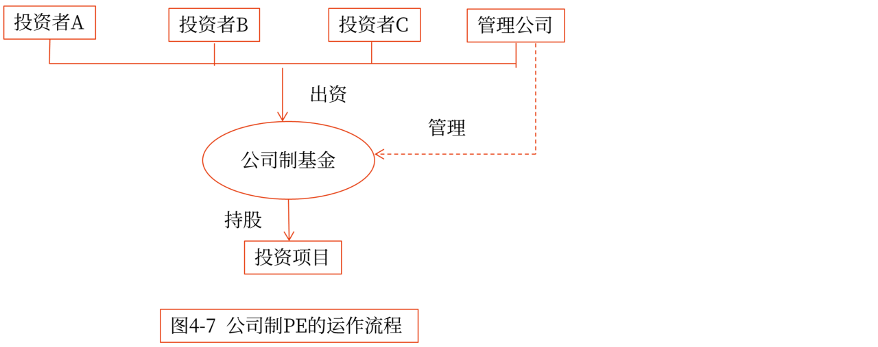 私募股權(quán)投資基金的組織形式_2024年高級(jí)會(huì)計(jì)實(shí)務(wù)高頻考點(diǎn)