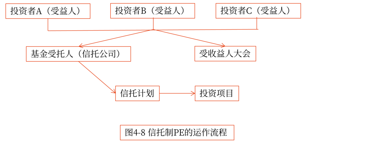 私募股權(quán)投資基金的組織形式_2024年高級(jí)會(huì)計(jì)實(shí)務(wù)高頻考點(diǎn)