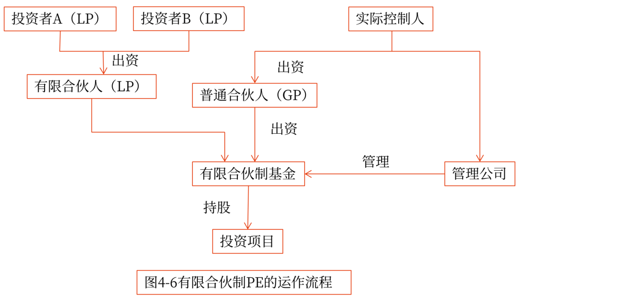 私募股權(quán)投資基金的組織形式_2024年高級(jí)會(huì)計(jì)實(shí)務(wù)高頻考點(diǎn)