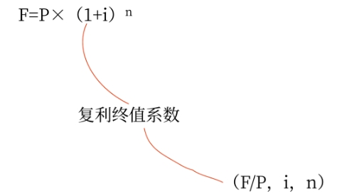 貨幣04