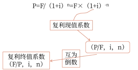 貨幣05