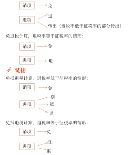 增值稅出口退稅計(jì)算的特殊提示