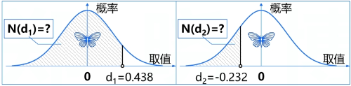 正態(tài)分布