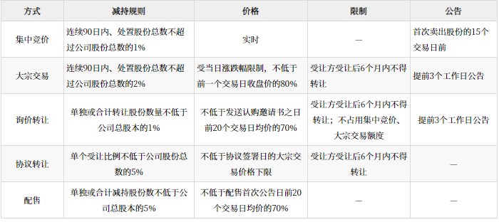 企業(yè)融資方式及其選擇_2024年高級會計實務(wù)高頻考點