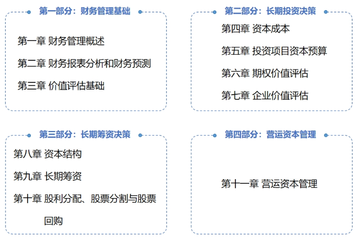 財(cái)管教材結(jié)構(gòu)01