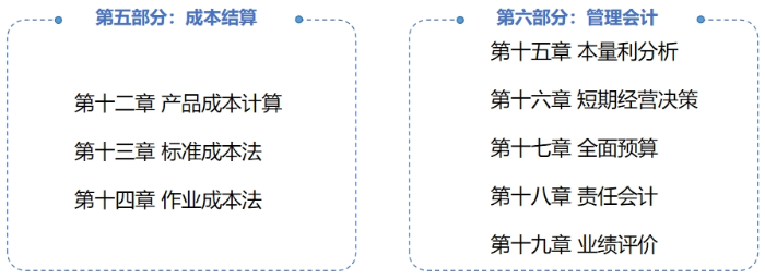 財(cái)管教材結(jié)構(gòu)02