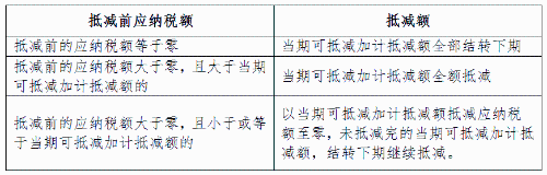 集成電路企業(yè)增值稅加計(jì)抵減政策