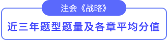 近三年題型題量及平均分值