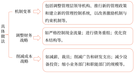 第三章 戰(zhàn)略選擇(Word筆記版)6041