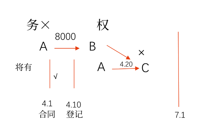 手寫