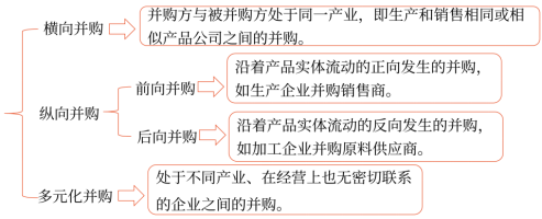 第三章 戰(zhàn)略選擇(Word筆記版)7448