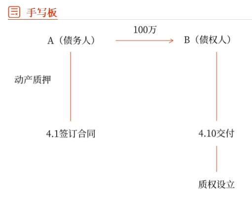 新增手寫板