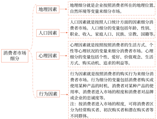 第三章 戰(zhàn)略選擇(Word筆記版)28139