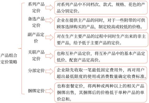 第三章 戰(zhàn)略選擇(Word筆記版)34037