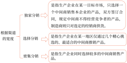 第三章 戰(zhàn)略選擇(Word筆記版)35372