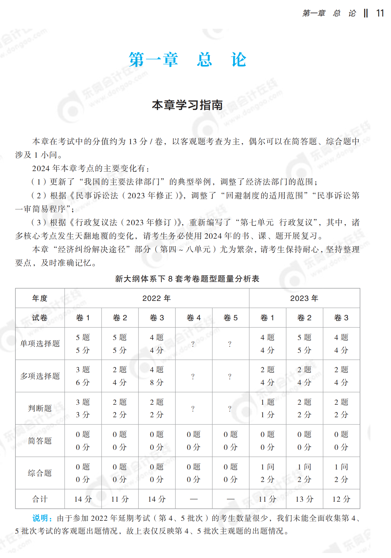 2024年中級(jí)會(huì)計(jì)經(jīng)濟(jì)法輕一試讀