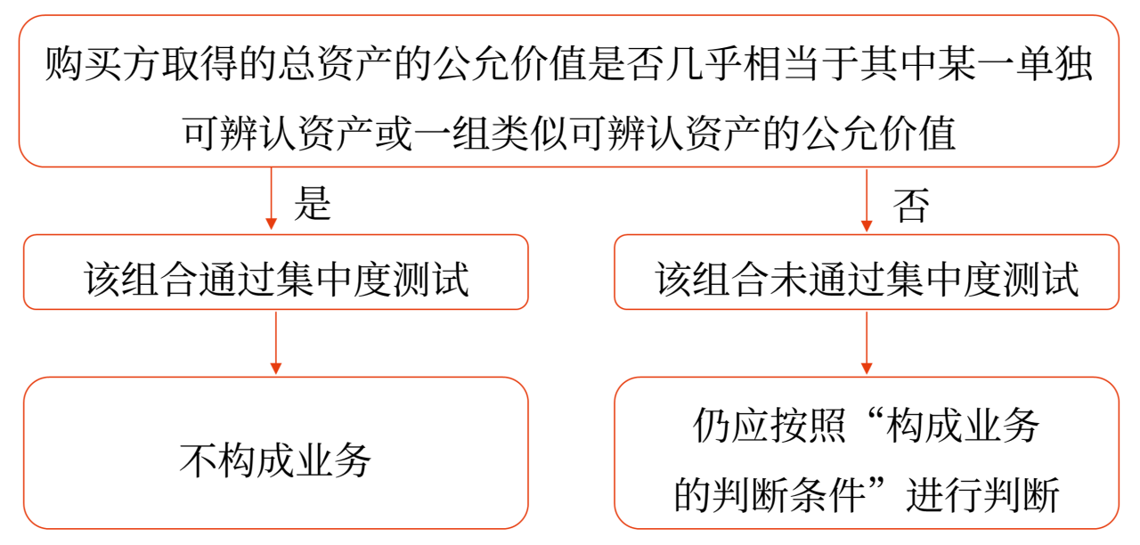 企業(yè)合并會計(jì)_2024年高級會計(jì)實(shí)務(wù)高頻考點(diǎn)