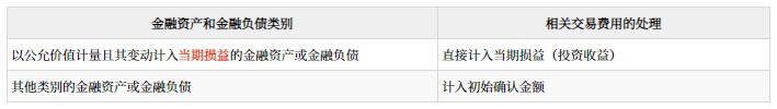 金融資產(chǎn)的分類、初始計(jì)量和后續(xù)計(jì)量_2024年高級(jí)會(huì)計(jì)實(shí)務(wù)高頻考點(diǎn)