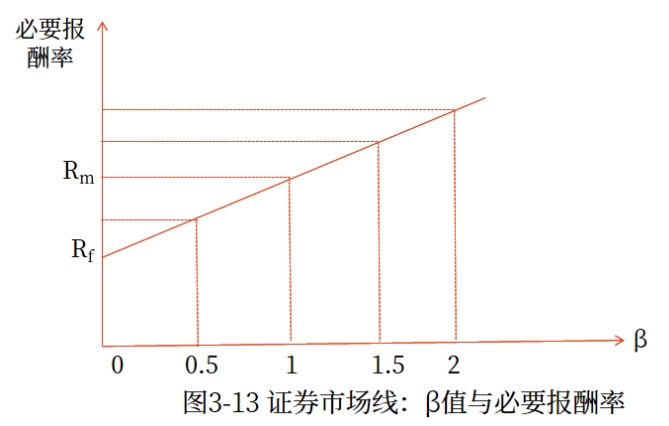 折線