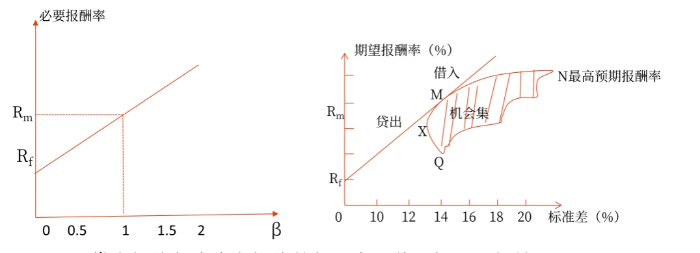 折線02