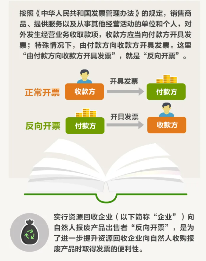 資源回收企業(yè)“反向開票”是個(gè)啥政策,？