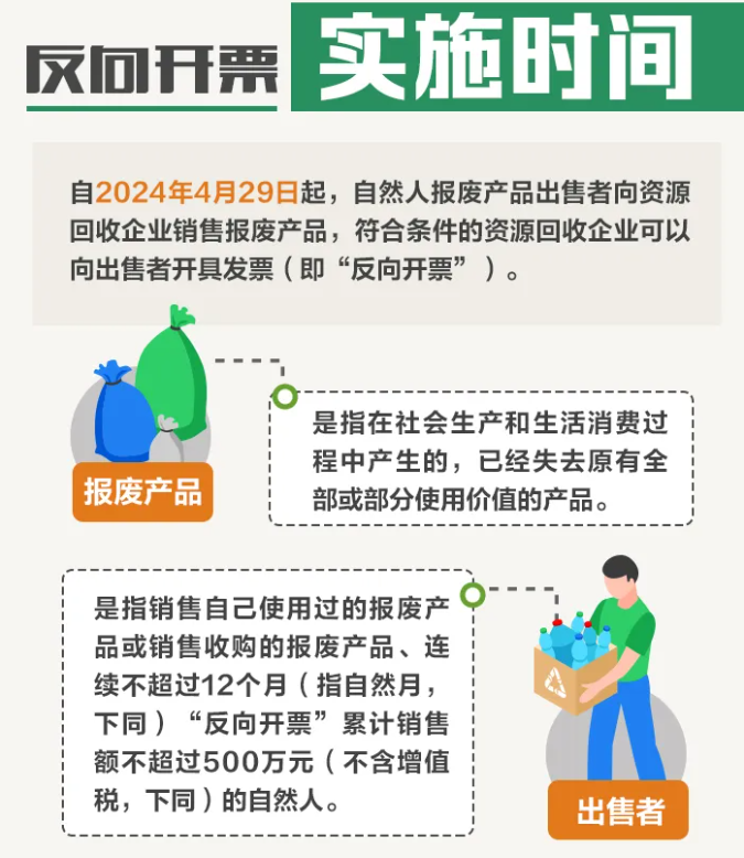 資源回收企業(yè)“反向開票”是個(gè)啥政策,？