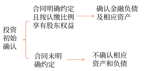 投資初始確認(rèn)