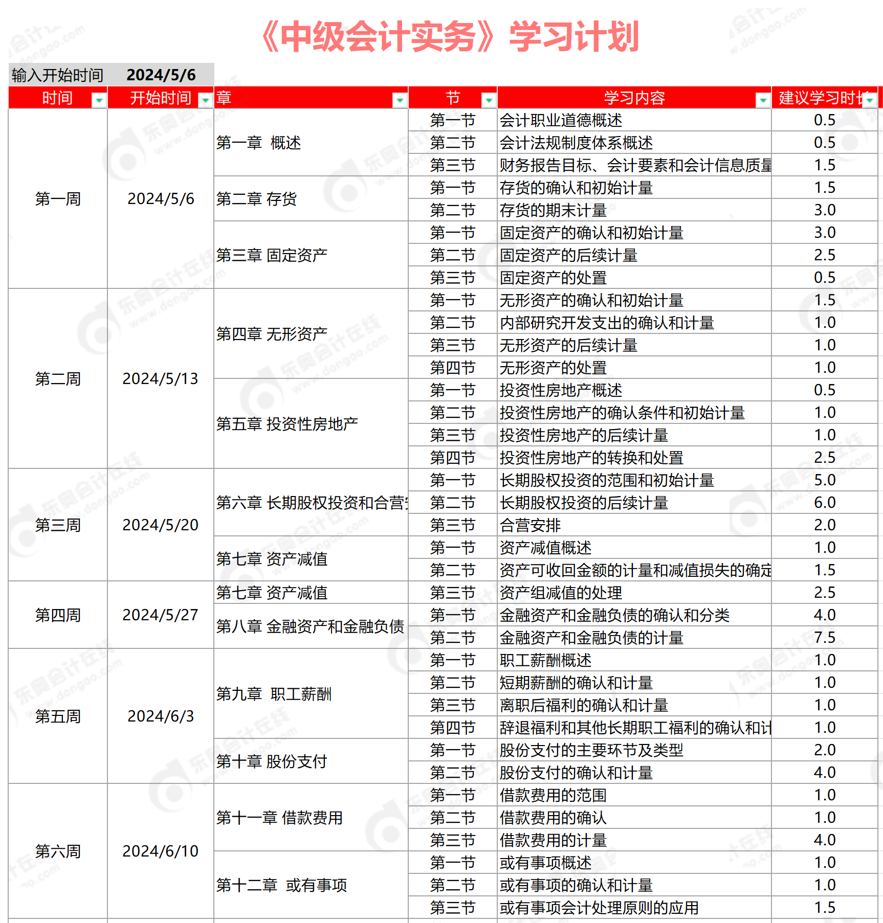 《中級會計實務(wù)》學(xué)習(xí)計劃