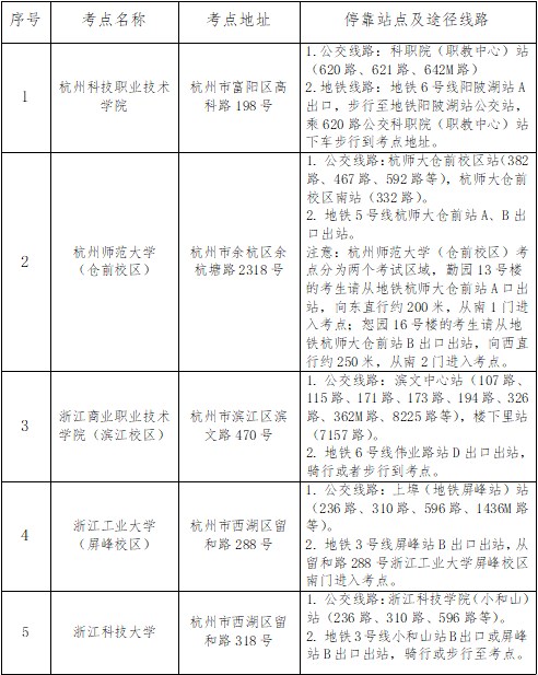 浙江杭州2024年高級(jí)會(huì)計(jì)師考試準(zhǔn)考證打印等事項(xiàng)的通知