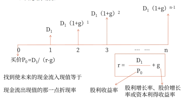 評估06