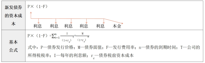 評(píng)估03