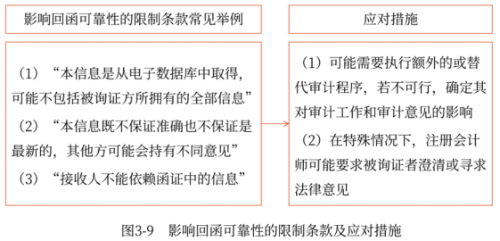 對(duì)回函可靠性產(chǎn)生影響的限制條款