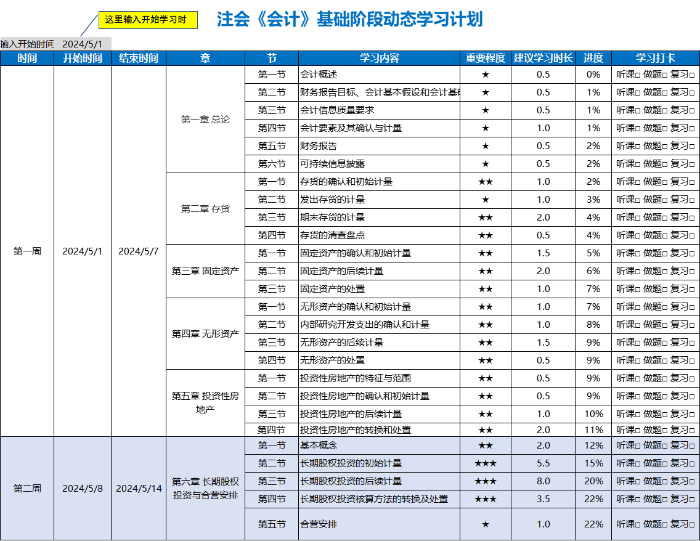 注會(huì)會(huì)計(jì)動(dòng)態(tài)學(xué)習(xí)時(shí)間