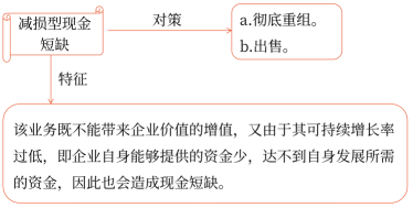 第三章 戰(zhàn)略選擇(Word筆記版)58109