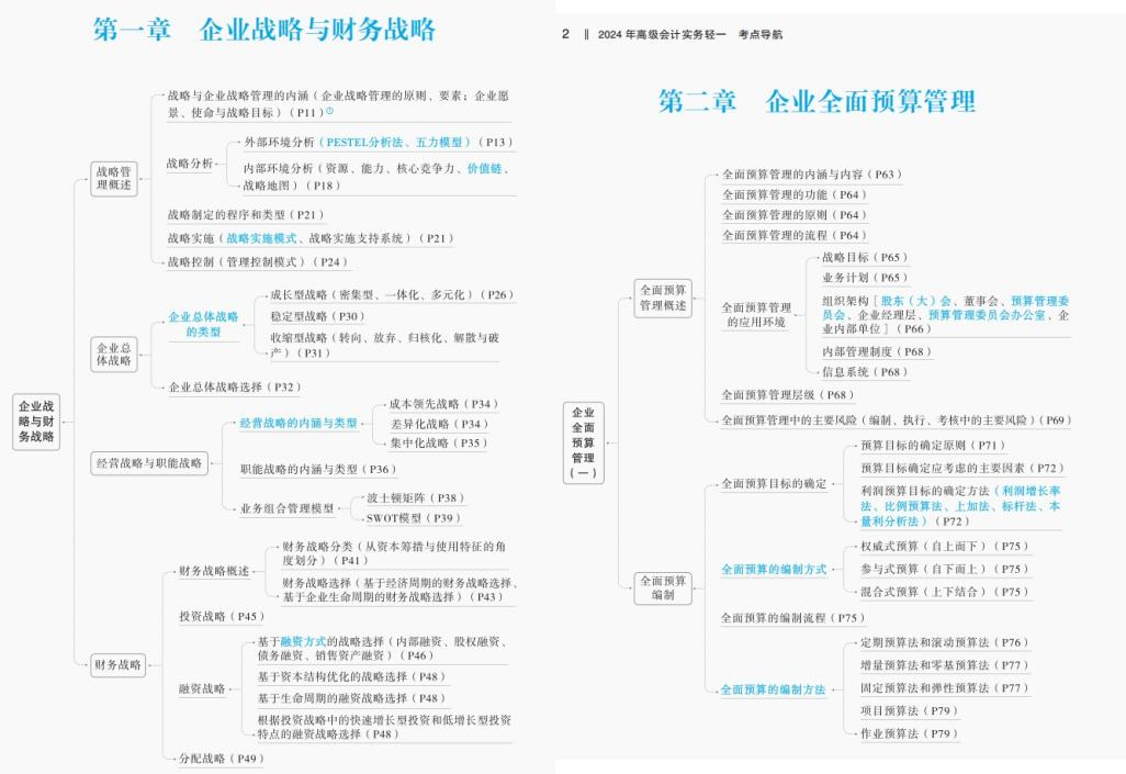 高會考試?yán)鳌遁p一》考點(diǎn)導(dǎo)航,，免費(fèi)領(lǐng)