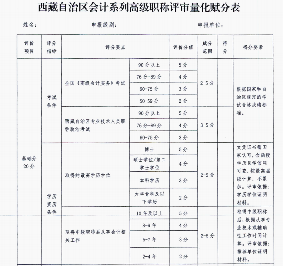 高會(huì)考試成績(jī)高低,，會(huì)影響評(píng)審嗎,？