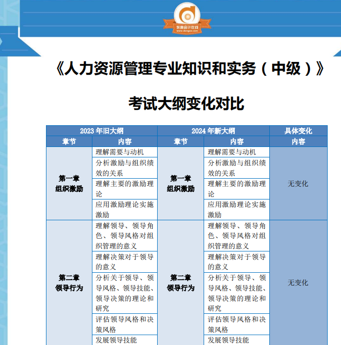 人力資源考綱變化對(duì)比