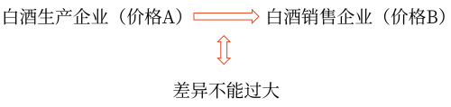 增值稅沒有最低計稅價格的規(guī)定