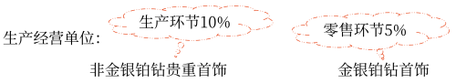 金銀首飾銷售額的確定