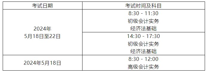 西藏拉薩2024年高級(jí)會(huì)計(jì)師考試考生須知